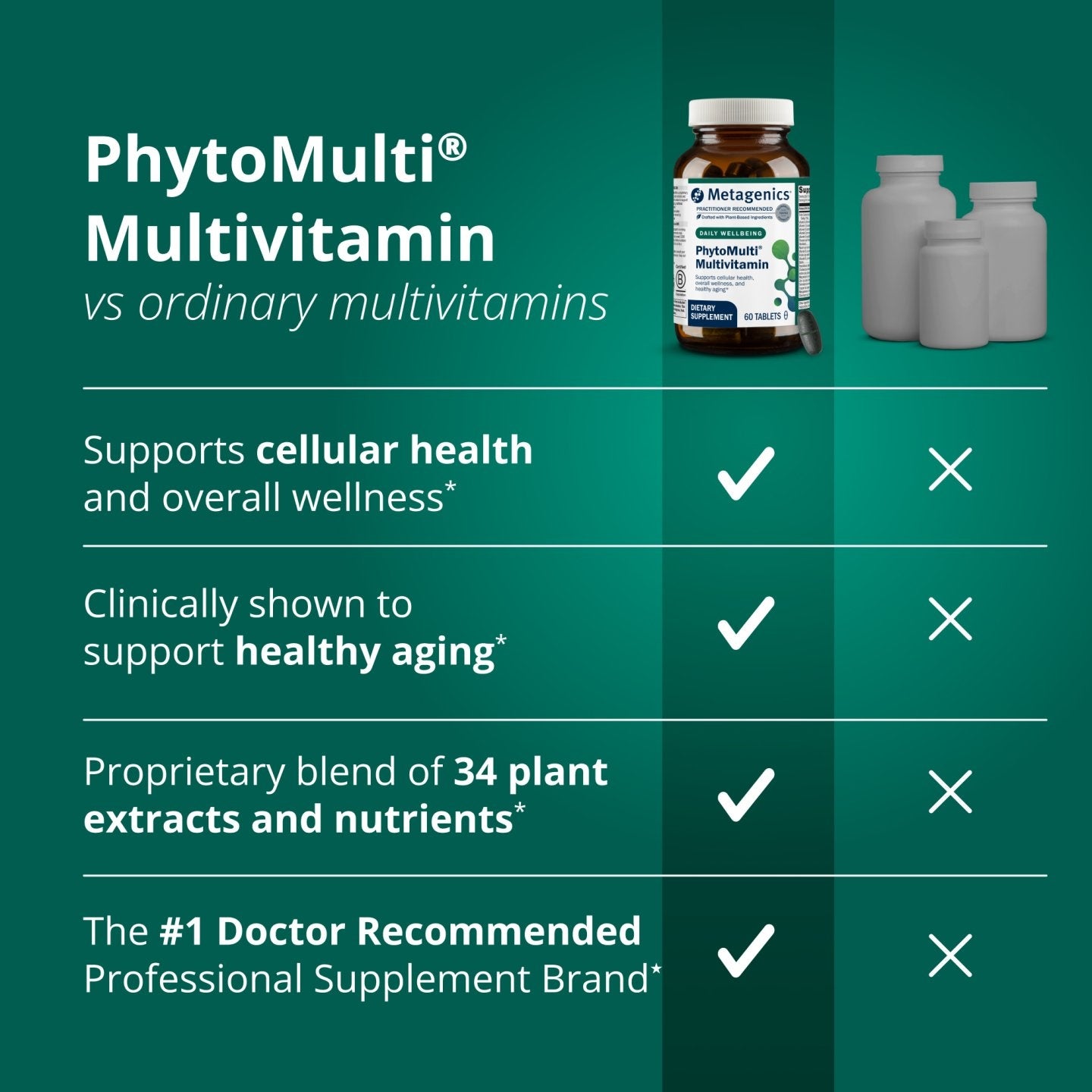 PhytoMulti® Multivitamin