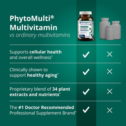 PhytoMulti® Multivitamin