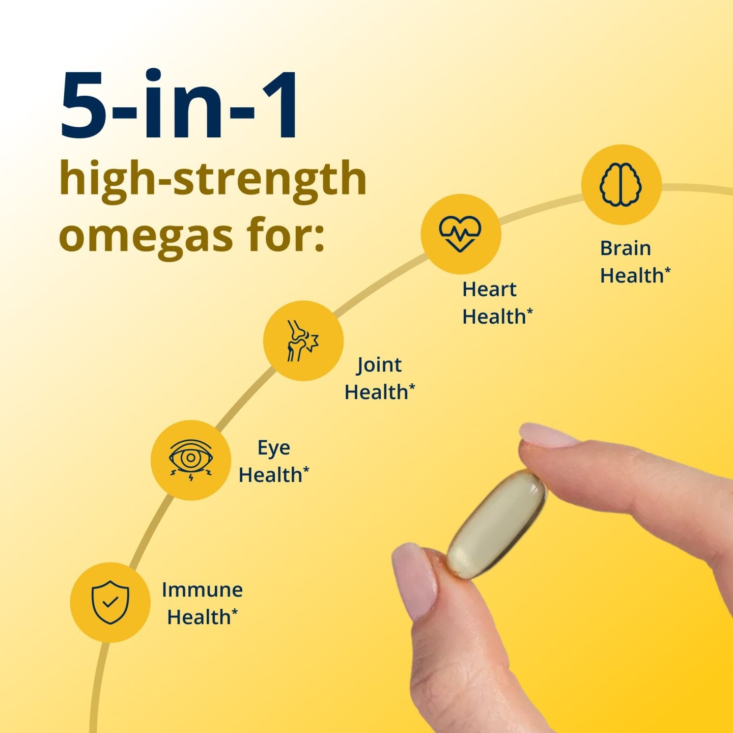 OmegaGenics® 5-in-1 Fish Oil 1000 mg EPA-DHA